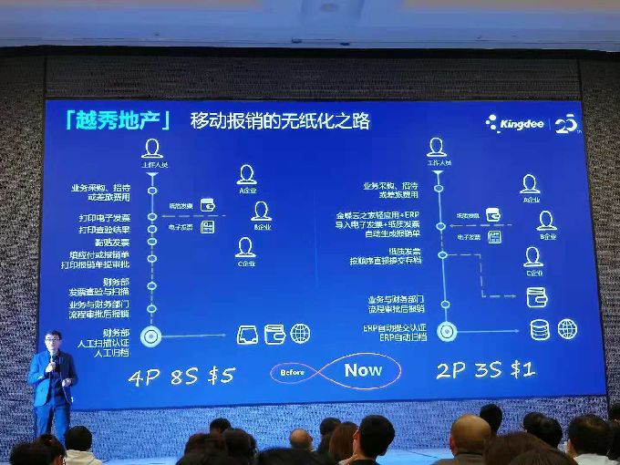 感受会计前沿科技 适应财务转型变革